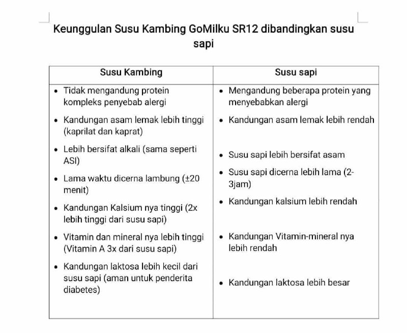 C0ming soon... SUSU KAMBING ETAWA  persembahan terbaru dari SR12 Herbal Skincare. 🥛GO MILKU SR12 🥛 insyaAllah Segera Launching bulan Februari nanti. Komposisi  : Susu kambing Etawa, Ikan Gabus, daun kelor dan madu. Masya Allah SR12 semakin mantap👍👍👍Menebar Manfaat pada sesama🥰💐Open PO ya...awal FEBRUARI 2021 insyaAllah Launching ya...Yok list dari sekarang biar segera kebagian.WA/telegram👉0821-5799-8873AGEN RESMI SR12 HERBAL SKINCARE BALIKPAPAN KAL-TIMC0ming soon... SUSU KAMBING ETAWA  persembahan terbaru dari SR12 Herbal Skincare. 🥛GO MILKU SR12 🥛 insyaAllah Segera Launching bulan Februari nanti. Komposisi  : Susu kambing Etawa, Ikan Gabus, daun kelor dan madu. Masya Allah SR12 semakin mantap👍👍👍Menebar Manfaat pada sesama🥰💐Open PO ya...awal FEBRUARI 2021 insyaAllah Launching ya...Yok list dari sekarang biar segera kebagian.WA/telegram👉0821-5799-8873AGEN RESMI SR12 HERBAL SKINCARE BALIKPAPAN KAL-TIM